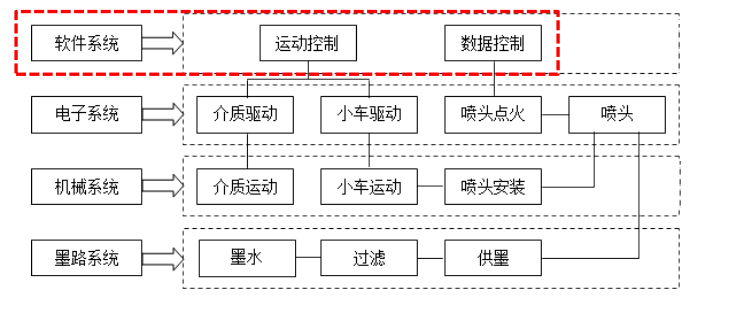 uv打印機(jī),鞋子打印機(jī),紙箱無(wú)版印刷機(jī),uv彩印機(jī),uv打印機(jī)廠(chǎng)家,紙箱無(wú)版打印機(jī)，玩具印花機(jī)，巖板玻璃3D打印機(jī)，紙箱高速打印機(jī)，崗石uv打印機(jī)，玩具uv打印機(jī)，玻璃浮雕數(shù)碼印刷機(jī)，紙箱快速打印機(jī)，紙箱數(shù)碼打印機(jī)，崗石噴墨打印機(jī)，高落差打印機(jī)，3d圖案直噴機(jī)